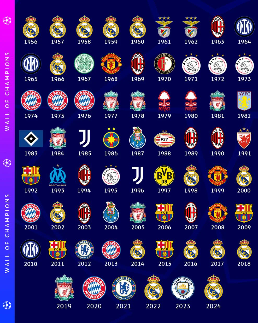 Real Madrid