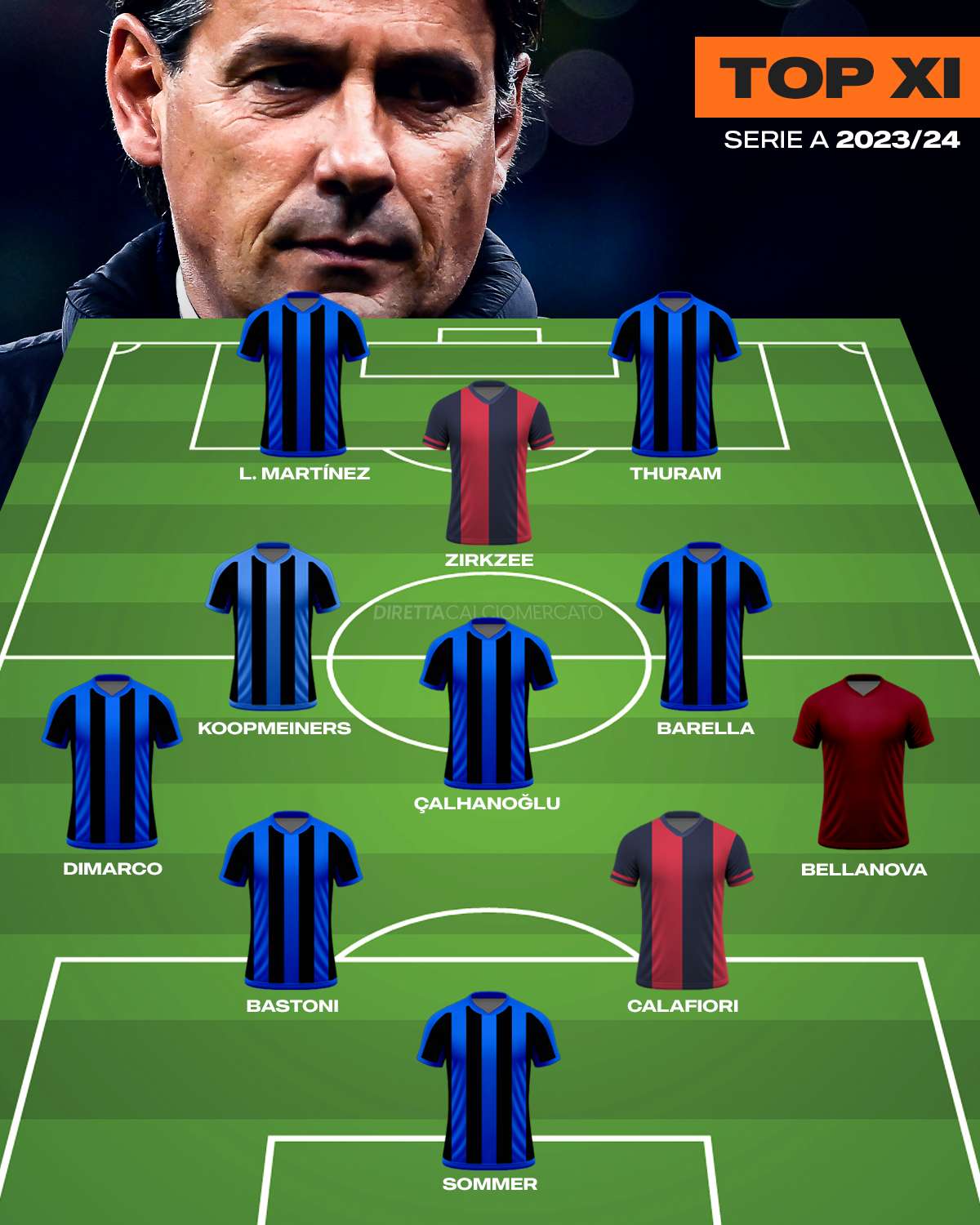 Gran Galà del Calcio AIC, la Top XI della Serie A 2023/24 (immagine: direttacalciomercato)