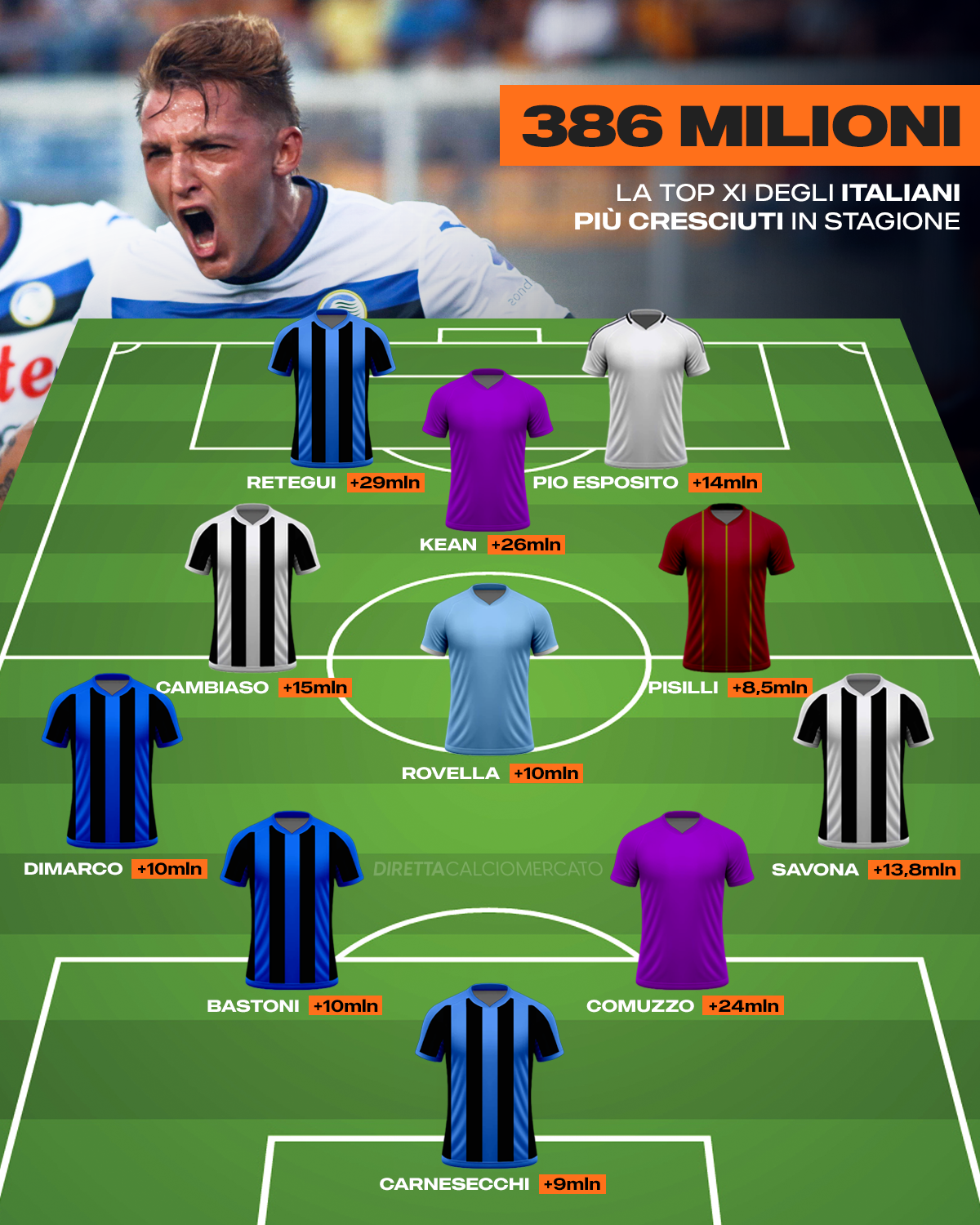 Top 11 Serie A